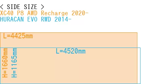 #XC40 P8 AWD Recharge 2020- + HURACAN EVO RWD 2014-